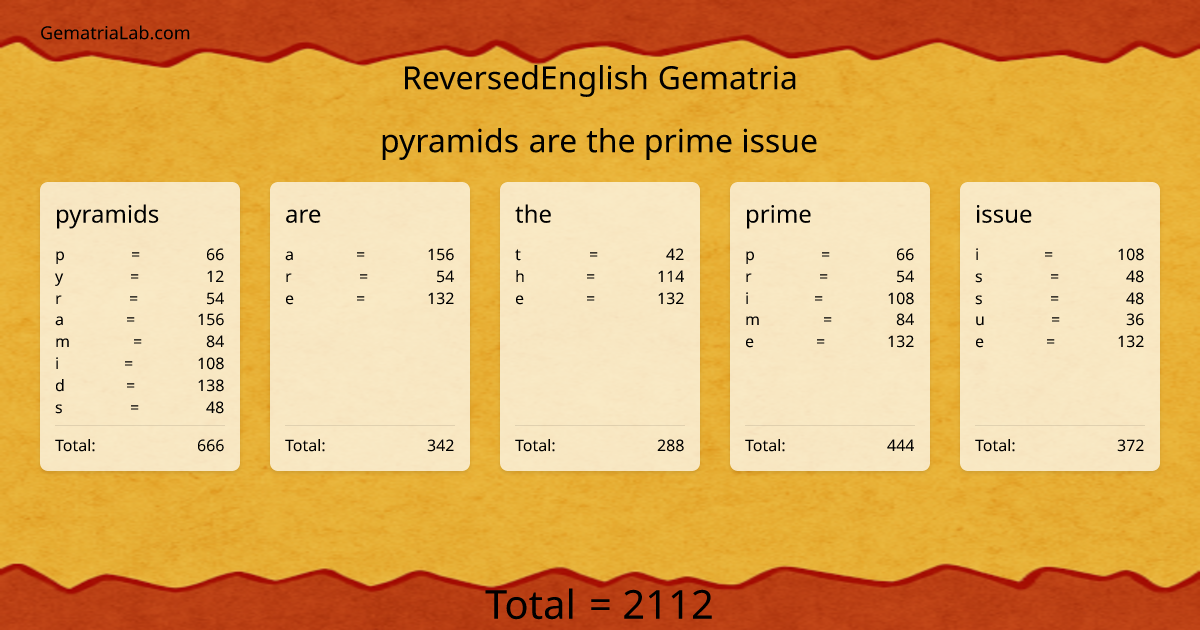 pyramids are the prime issue in reversedEnglish Gematria